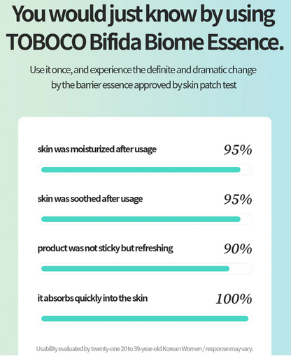 Tocobo - Bifida Biome Essence